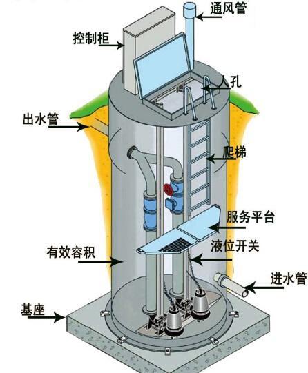 贵州一体化污水提升泵内部结构图